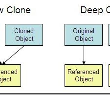 Phân biệt Shallow và Deep Copy trong JavaScript