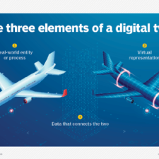 Digital Twins – xu hướng công nghệ cho ngành IoT