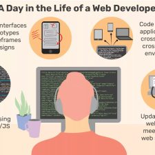 Top 10 câu hỏi phỏng vấn Web Developer và cách trả lời hay nhất
