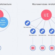 Câu hỏi phỏng vấn Solution Architect không nên bỏ lỡ