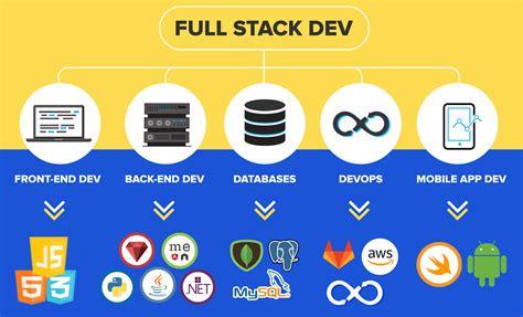 Lộ trình trở thành Fullstack Developer cho người mới bắt đầu